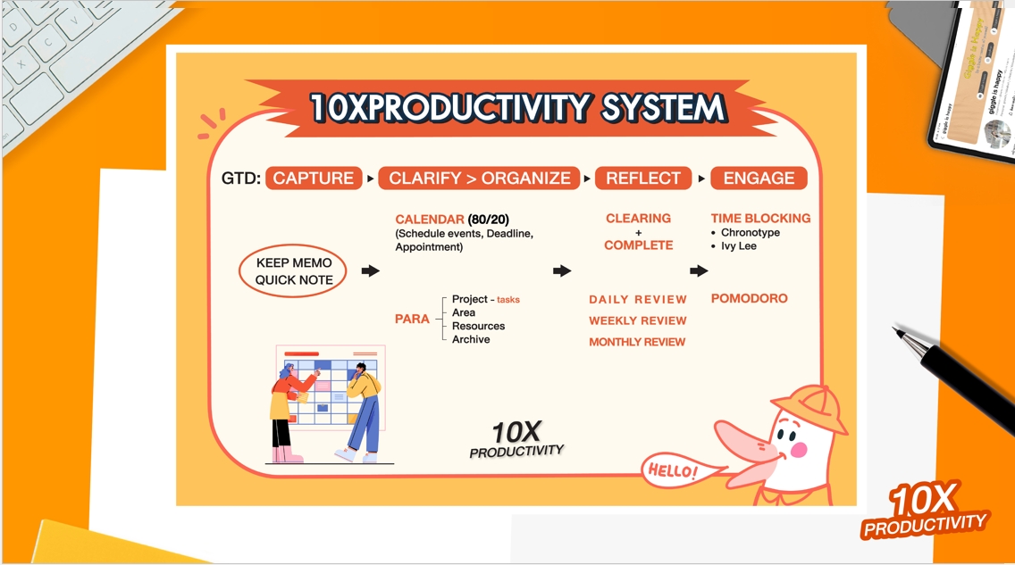 10X Productivity System - GTD workflow with CAPTURE, CLARIFY, ORGANIZE, REFLECT, ENGAGE